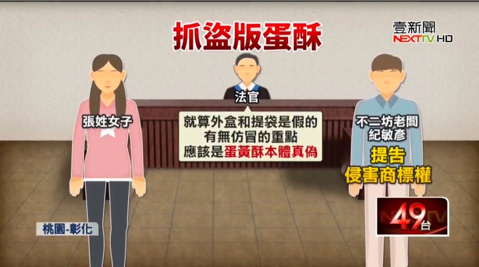 文章圖片：不二坊 指控團購主販售4萬多顆 仿冒蛋黃酥，外盒、提袋也經…