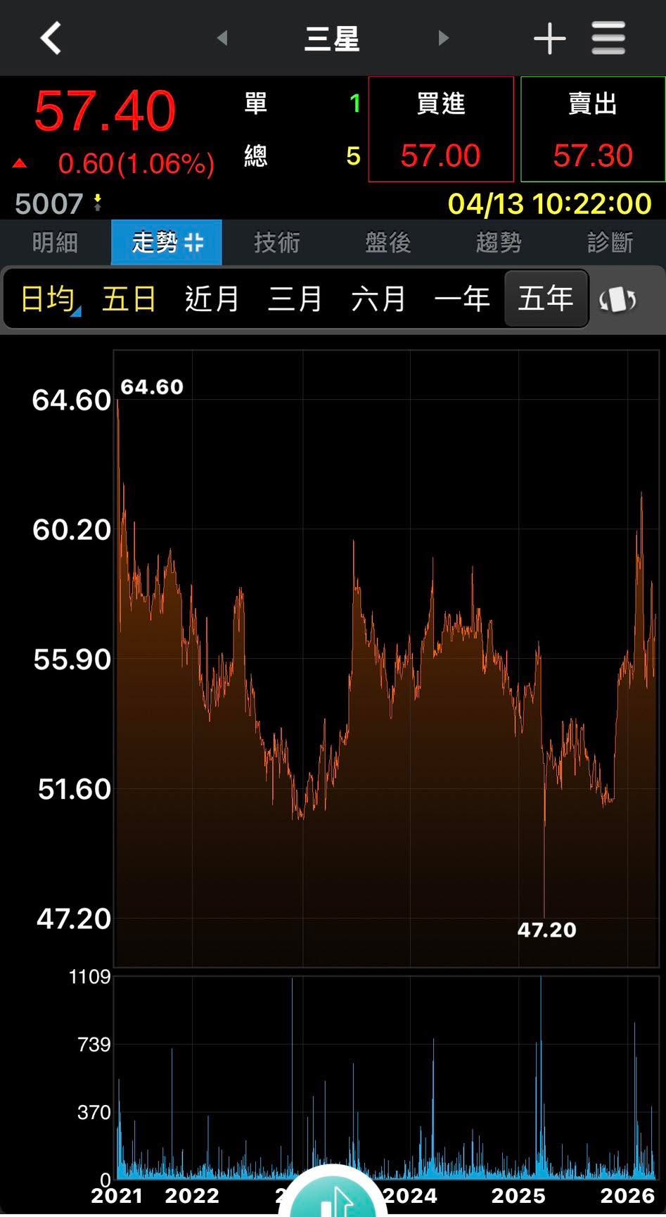 文章圖片：南韓 三星家族 最近完成一筆市場矚目的交易。