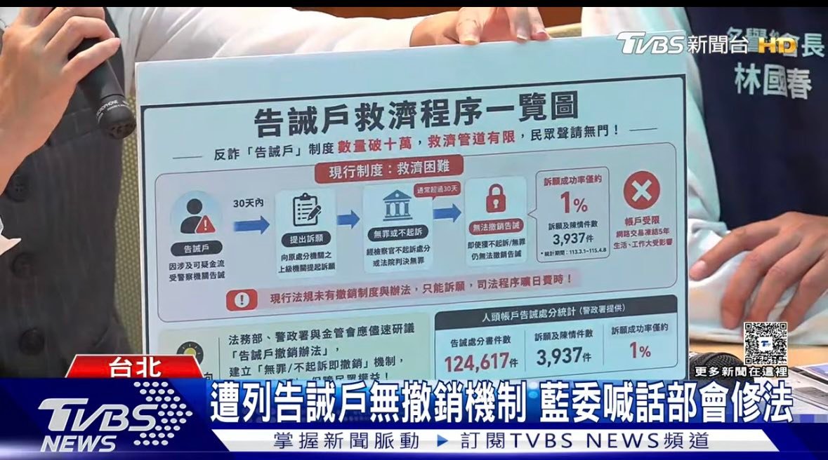 文章圖片：最近有新聞指出，《洗錢防制法》告誡戶制度上路後，全台已經出…