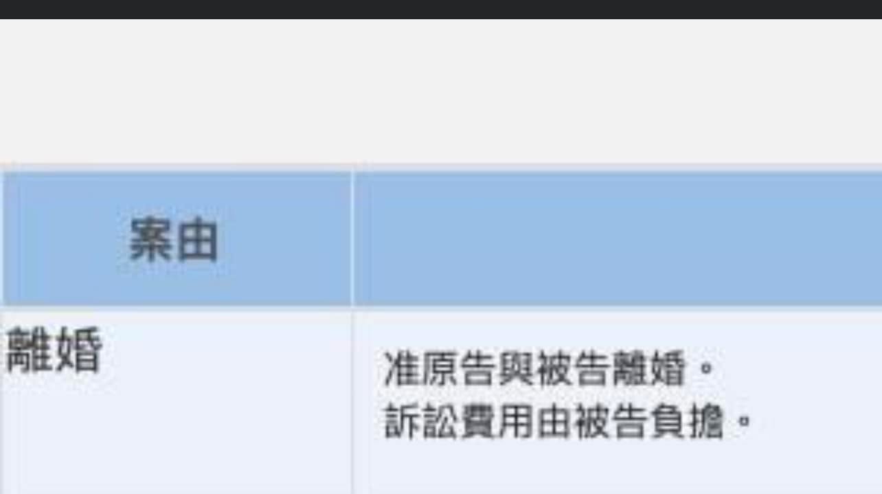 文章圖片：一直以來執業專長領域，我都非主打家事案件服務，但親朋好友、…